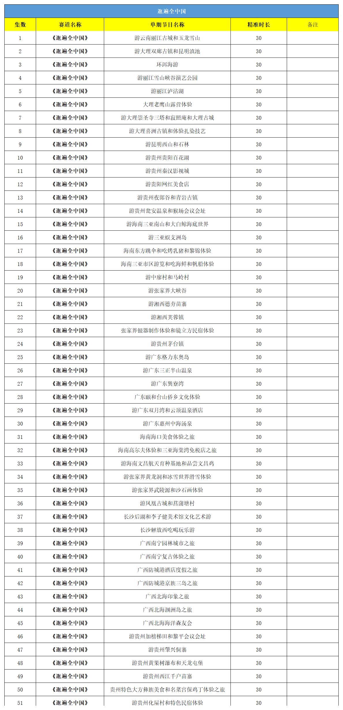 《生活超美》系列4K版片单(定稿）_逛遍全中国（51期）.jpg